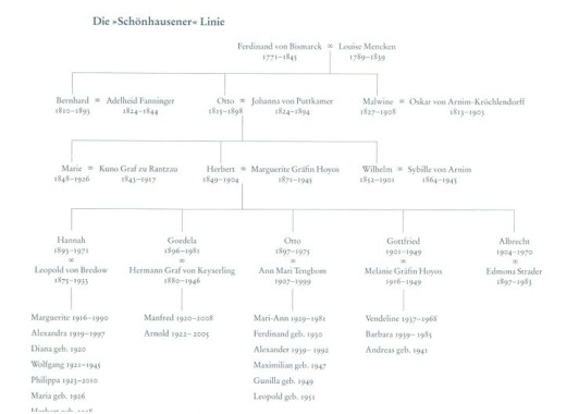 Otto Von Bismarck s Birthday Pro Heraldica